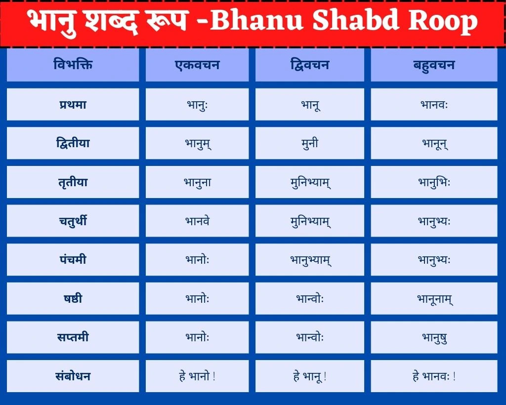 Bhanu Shabd Roop