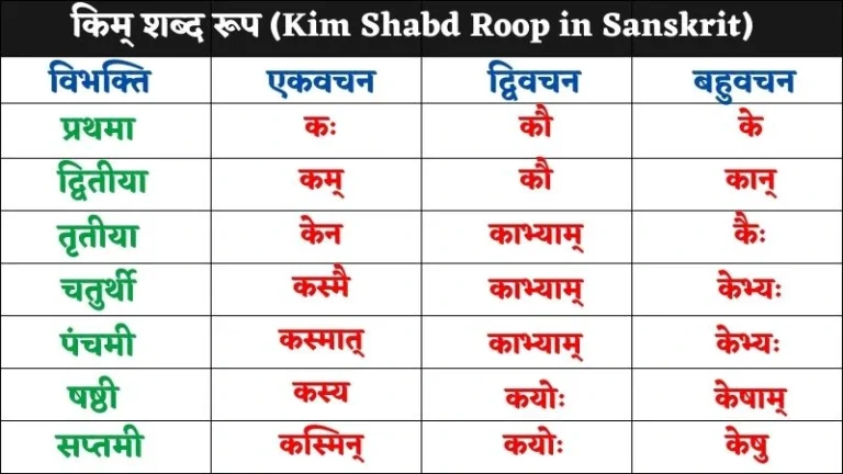 Kim Shabd Roop in Sanskrit