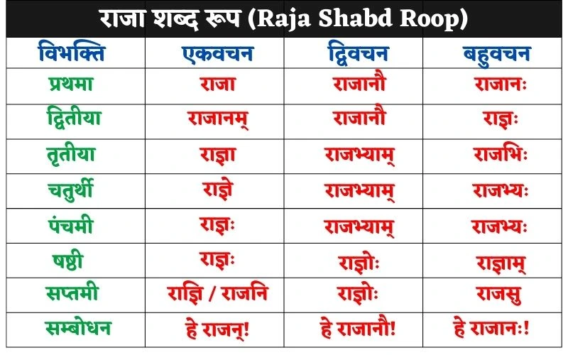 Raja Shabd Roop