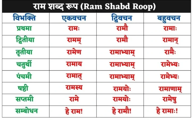 Ram Shabd Roop