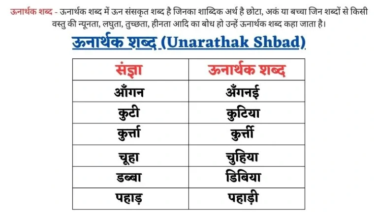 Unarathak Shbad