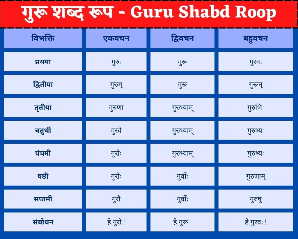 guru Shabd Roop