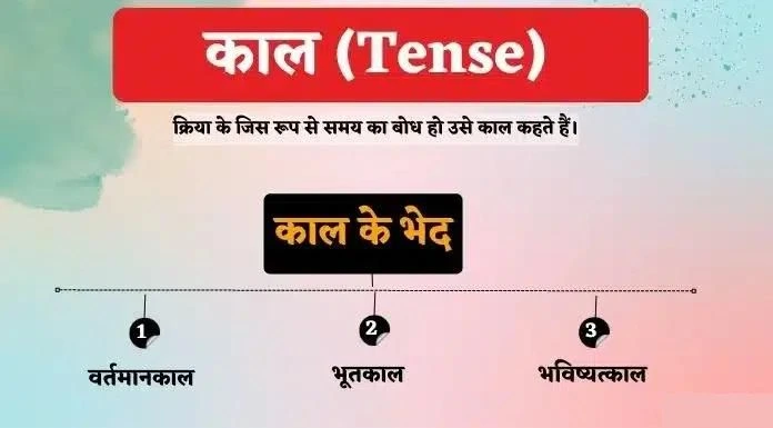 Tense in Hindi