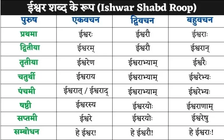Ishwar-Shabd-Roop