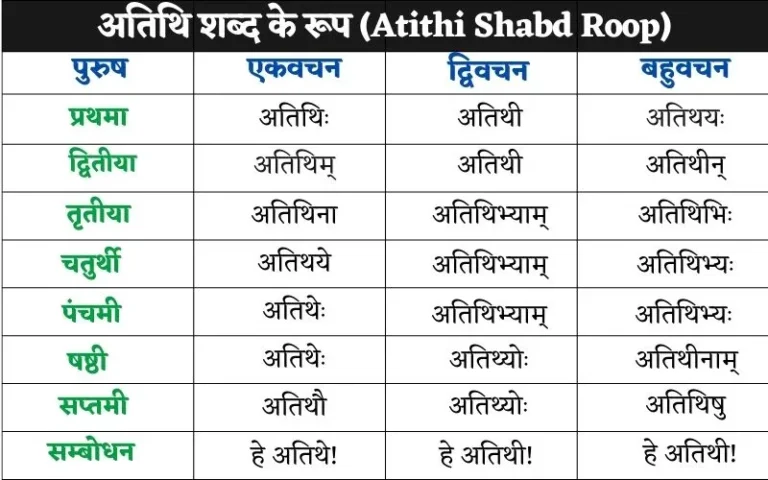 Atithi Shabd Roop