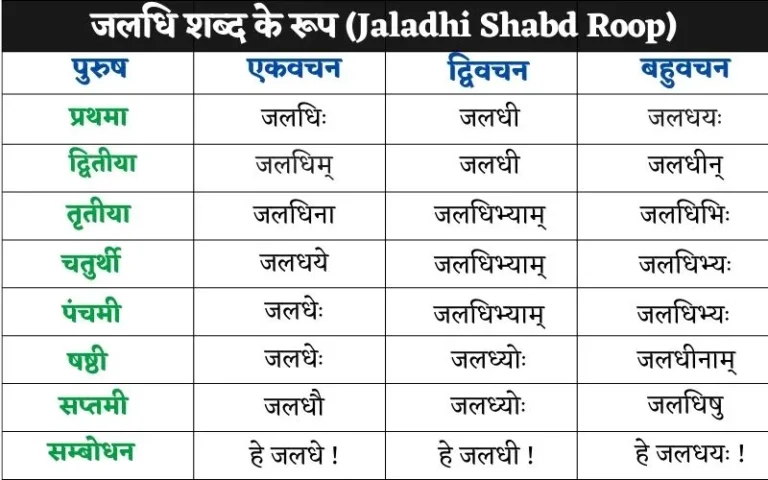 Jaladhi-Shabd-Roop