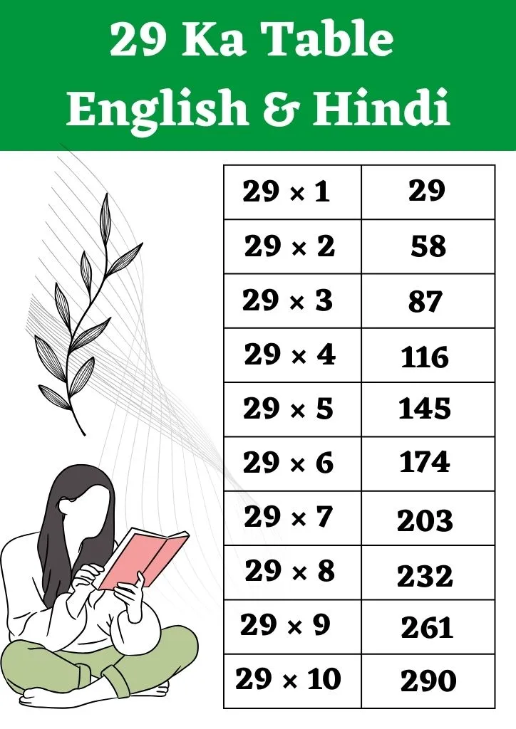 29 Ka Table in Hindi