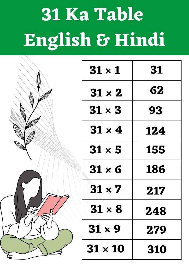 30 का पहाड़ा – 30 Ka Table English and Hindi
