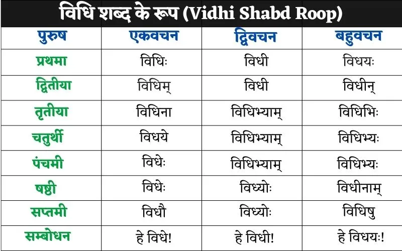Vidhi-Shabd-Roop