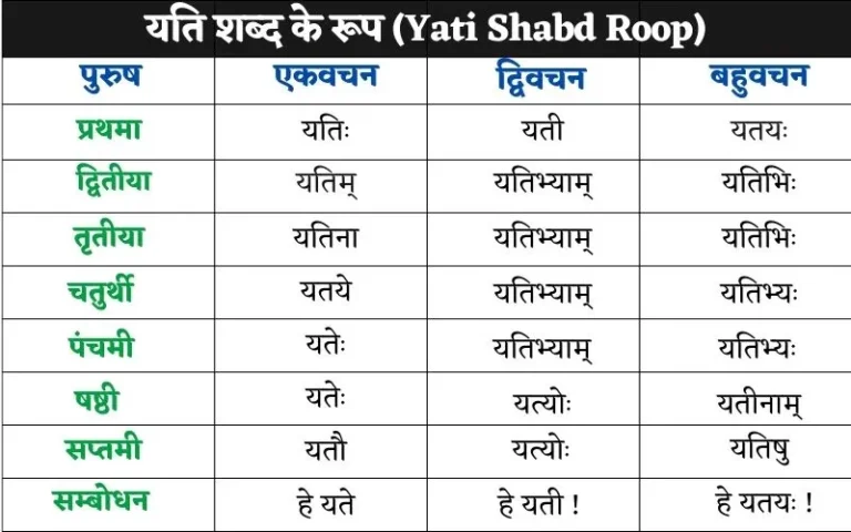 Yati-Shabd-Roop